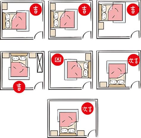 床尾對窗五帝錢|房間風水禁忌